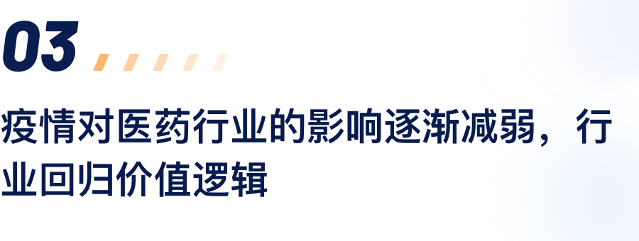 疫情对医药行业的影响逐渐减弱，行业回归价值逻辑.png